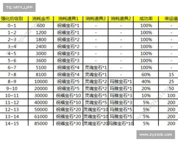 以七种基础材料打造顶级装备的终极指南与技巧揭秘 以七种基础材料打造顶级装备的终极指南与技巧揭秘