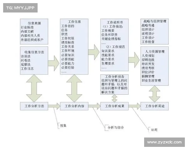 银月城军需资源高效管理策略与实施路径分析 银月城军需资源高效管理策略与实施路径分析