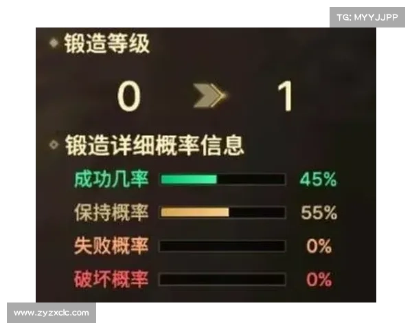 地下城与勇士强化系统概率影响的五大关键因素分析与探讨 地下城与勇士强化系统概率影响的五大关键因素分析与探讨