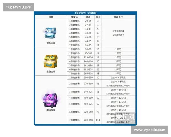 宝箱掉落顺序的三大关键因素解析与优化策略 宝箱掉落顺序的三大关键因素解析与优化策略
