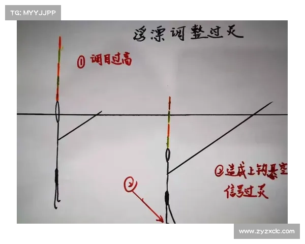 提升中场球员指导能力的实战方法与技巧解析